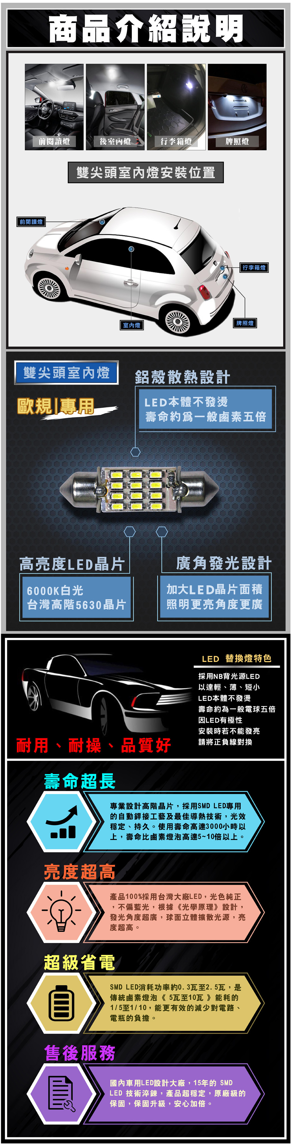 SMD T10雙肩室內燈 12晶片歐規 優點